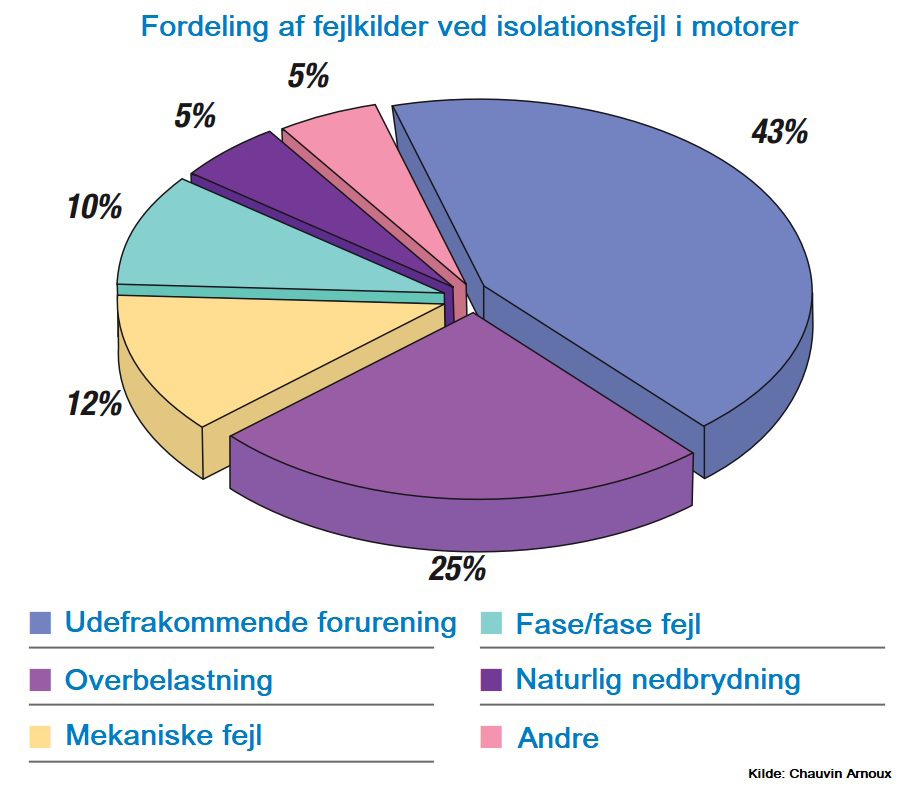 Er der nogen tilslutningssteder, der fungerer